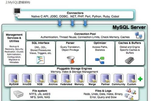 MySQL高級應用 索引語法、原理與數據處理存儲服務探析