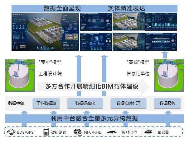 智啟未來 龍慧公司數(shù)字賦能LNG智慧接收站，打造數(shù)據(jù)處理與存儲新標(biāo)桿
