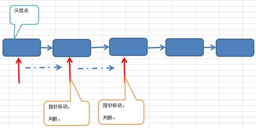 C語言實(shí)現(xiàn)數(shù)據(jù)結(jié)構(gòu)入門（二） 鏈?zhǔn)酱鎯?shí)現(xiàn)線性表的數(shù)據(jù)處理與存儲服務(wù)