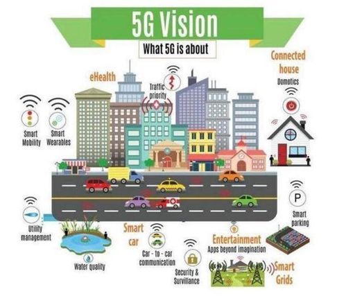 5G 物聯(lián)網(wǎng)的“神經(jīng)高速路”，但非數(shù)據(jù)處理與存儲的“最后一環(huán)”