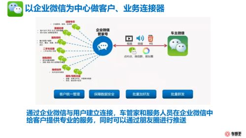 修理廠客戶數(shù)據(jù)運(yùn)營全案 數(shù)據(jù)處理與存儲服務(wù)的關(guān)鍵策略